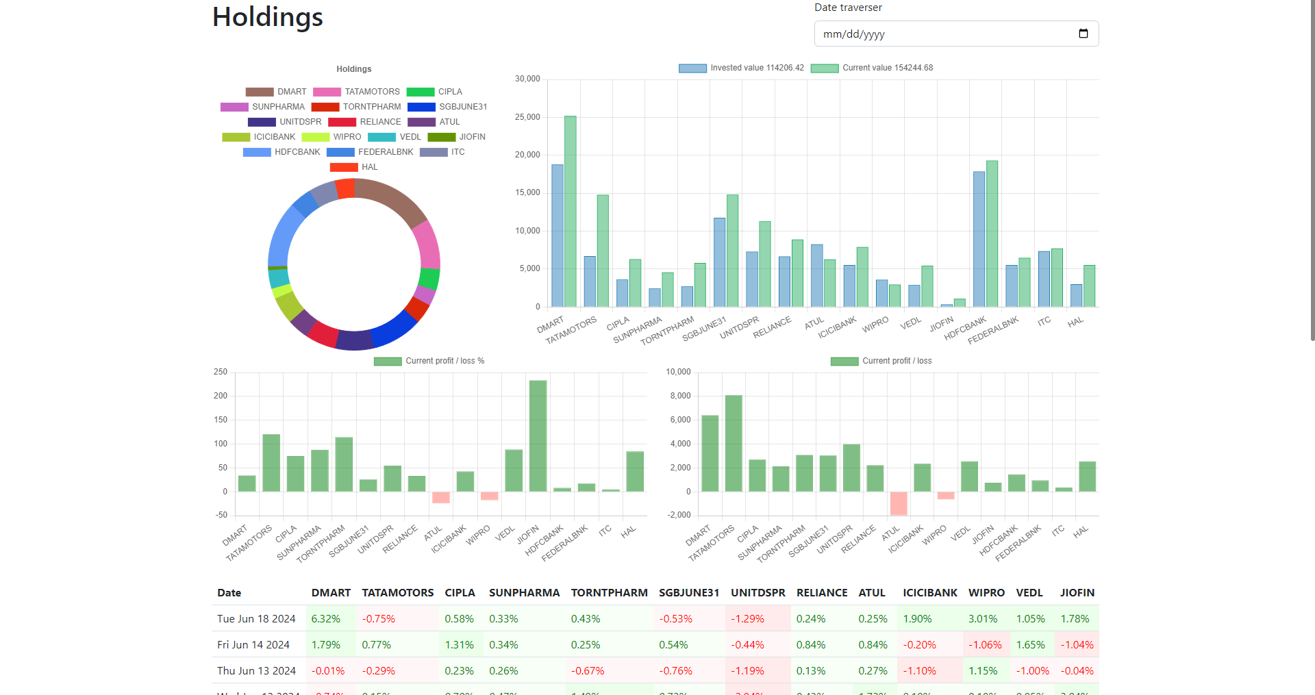 Stock portfolio tracker