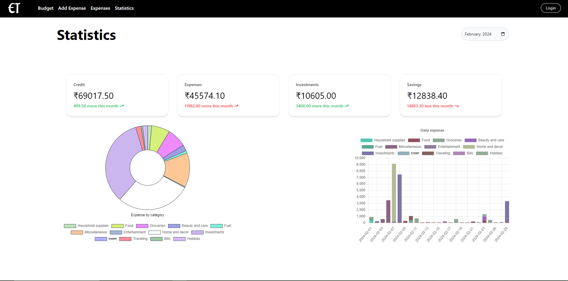 Expense Tracker